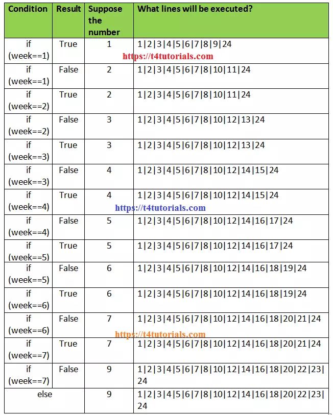 C Program To Input Weekday Number And Print The Weekday Just Tech Review - Best Mountain Images in High Resolution
