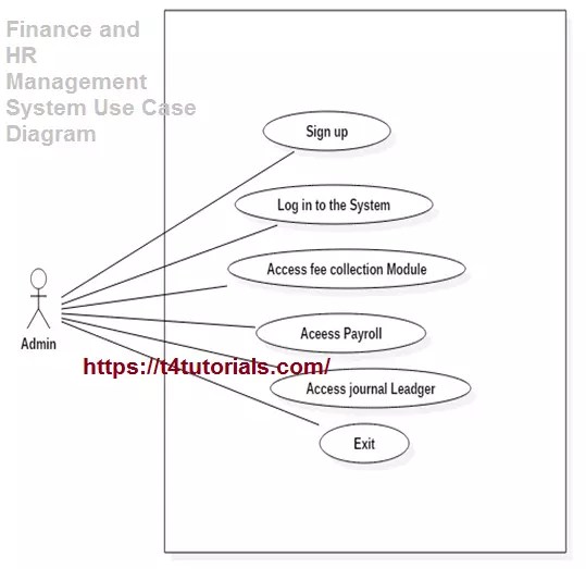 The following use cases have been identified as the key use cases for the system. Finance And Hr Management System Uml Diagrams T4tutorials Com
