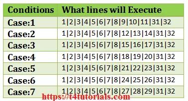 Display Weekday From Day Number Using Switch Java Programming - Ultra HD Ocean Art - 8K