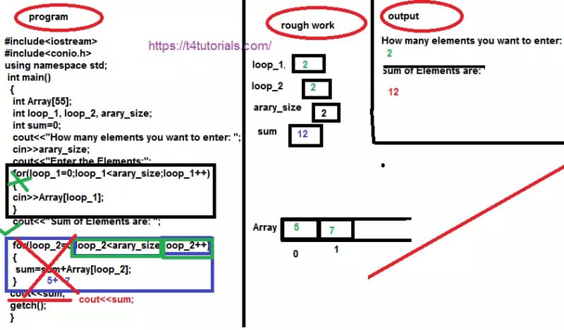 Program To Show The Sum Of Array Elements In C T4tutorials Com - HD Colorful Patterns for Desktop
