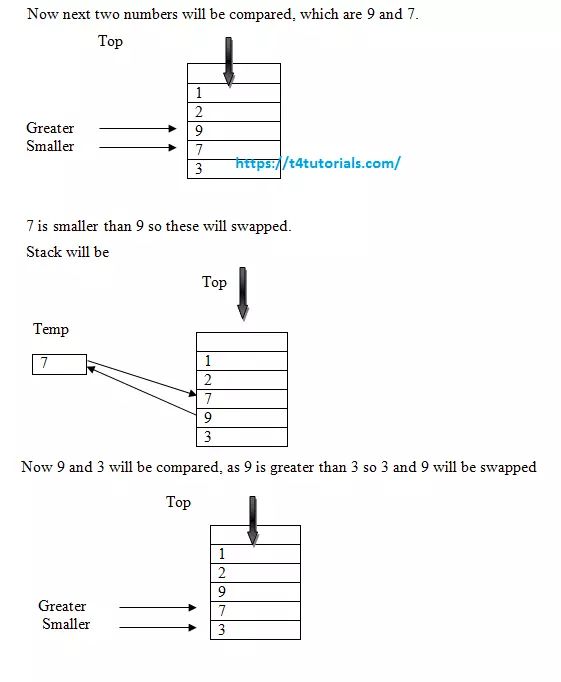 Sorting A Stack Data Structures In C T4tutorials Com - Nature Arts - Beautiful Desktop Collection