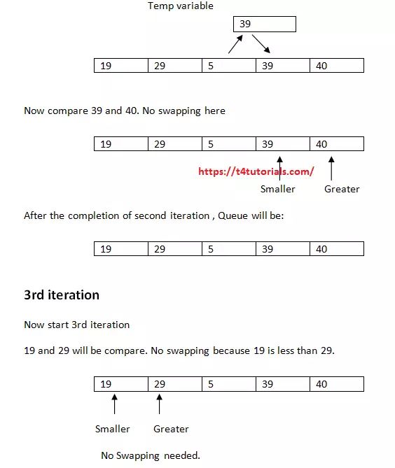 Sorting A Queue C Data Structures T4tutorials Com - Amazing Dark Photo - 4K