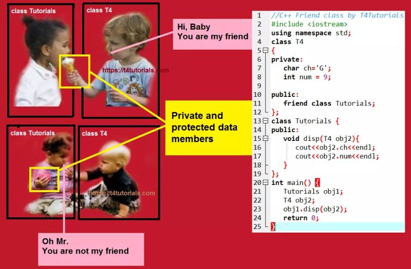 C Giving One Class Method To Another Class Friendship Stack Overflow - Download Stunning Nature Wallpaper | High Resolution