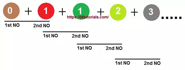 C Program To Fibonacci Series Using Functions Fibonacci Images - Gorgeous 8K Space Patterns | Free Download