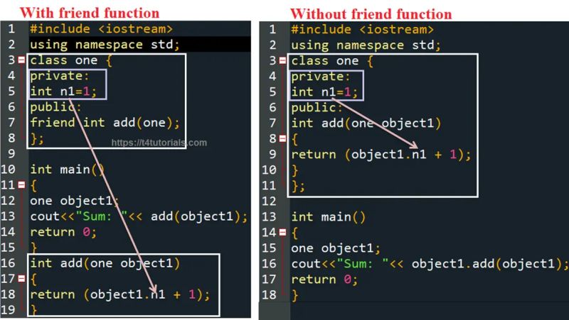 Friend Function In C Oop With Examples T4tutorials Com - Premium Landscape Illustration Gallery - High Resolution