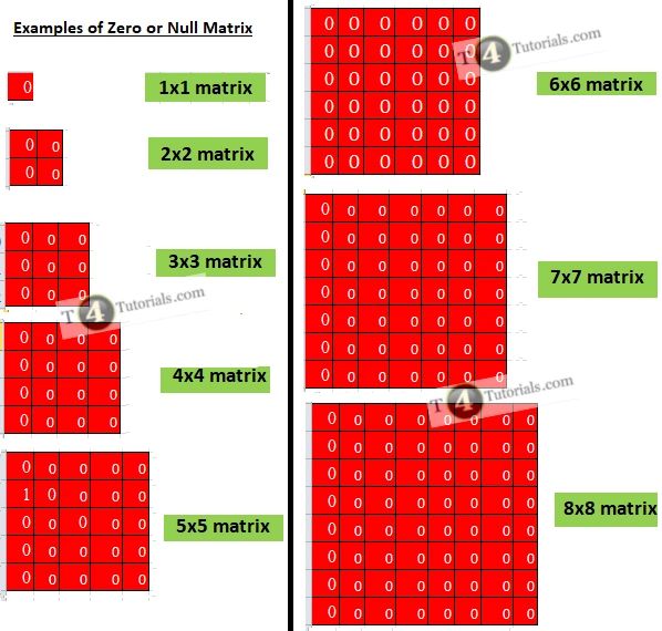 Zero Matrix Null Matrix - Ultra HD Gradient Picture - High Resolution