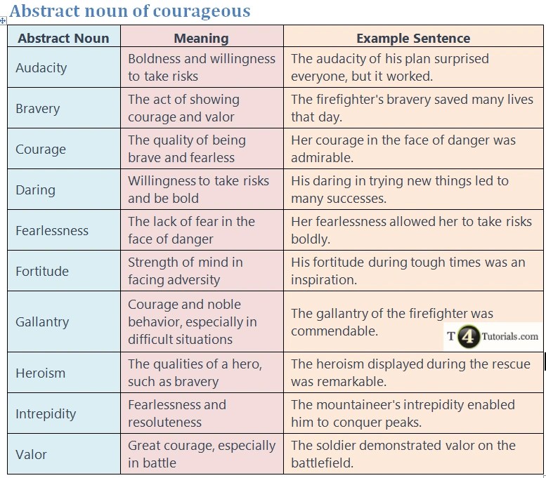 Abstract noun of courageous