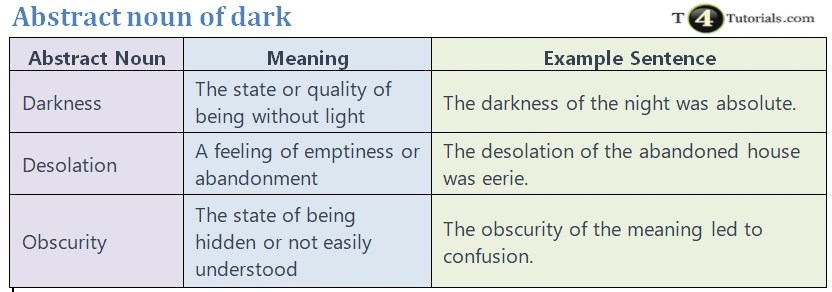 Abstract noun of dark