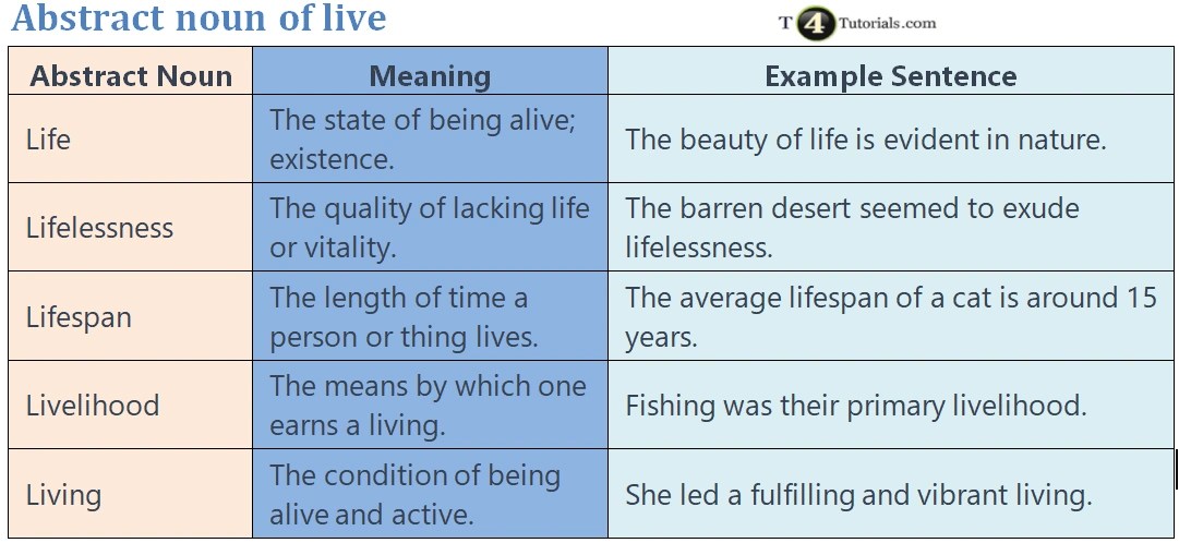Abstract noun of live