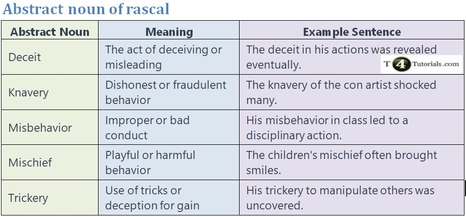 Abstract noun of rascal