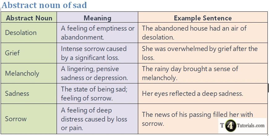 Abstract noun of sad