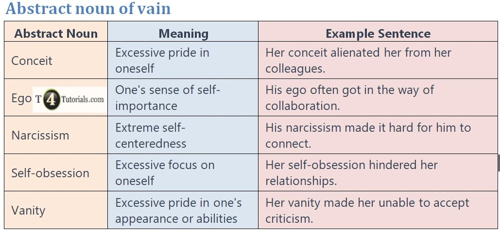 Abstract noun of vain