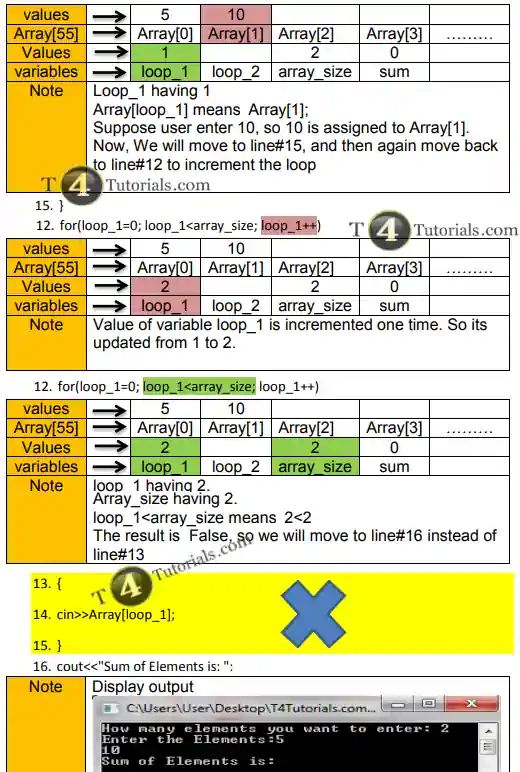Program To Show The Sum Of Array Elements In C T4tutorials Com - Perfect Space Design - Ultra HD