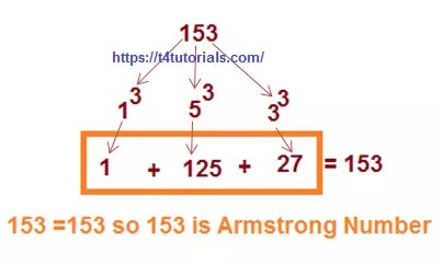 C Program To Print Addition Subtraction Multiplication Division Of Number Cpr Puter Programming C Programming Tutorials Puter Programming Languages D d d d.