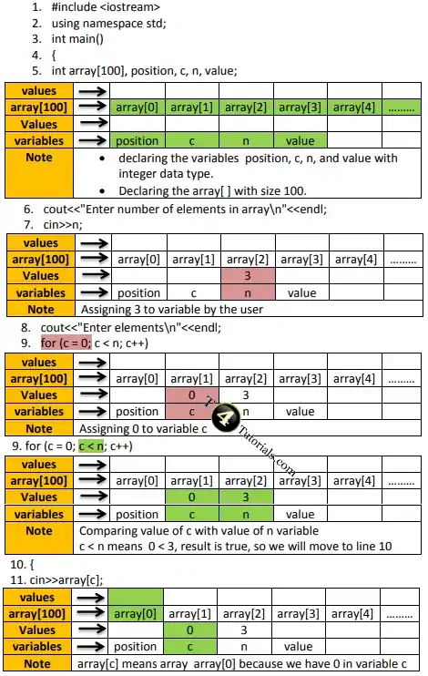 Arrays Part C Inserting An Element At A Specific Position In An Array - Elegant Retina Landscape Textures | Free Download