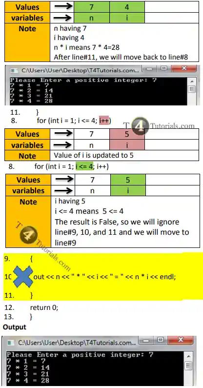 C Program To Show Table Of A Number T4tutorials Com - Best Ocean Arts in Retina