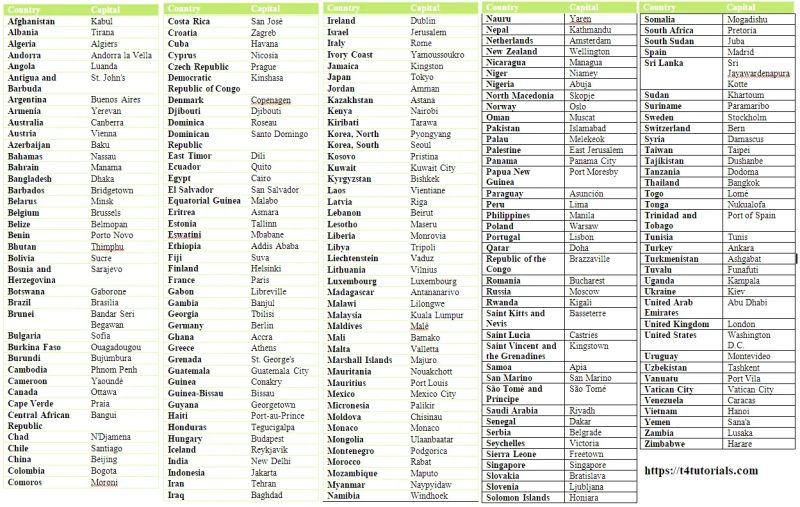 Countries Capitals Mcqs T4tutorials Com - Amazing City Pattern - High Resolution
