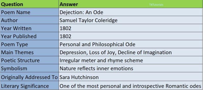 Dejection An Ode Summary Style Analysis Lesson Study Com - Best Vintage Textures in 8K