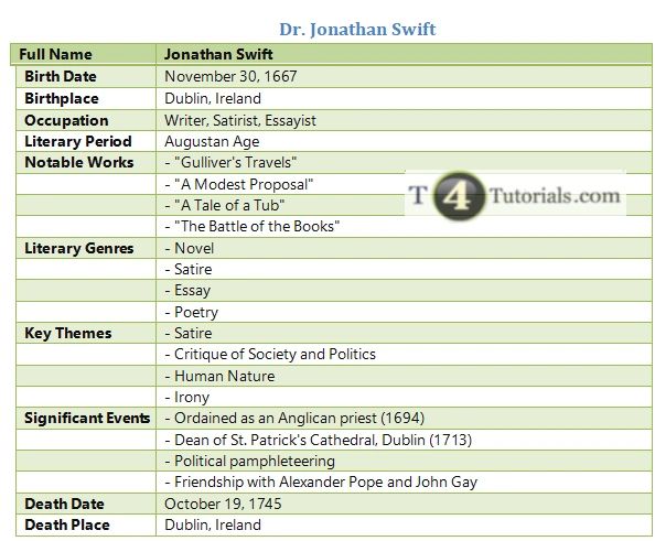 Jonathan Swift Notes Pdf Jonathan Swift - Premium Colorful Art Gallery - Desktop
