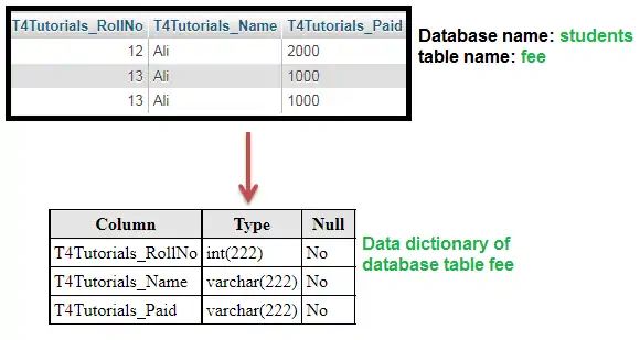 Solution Data Dictionary In Dbms With Examples Studypool - Best Dark Arts in Mobile