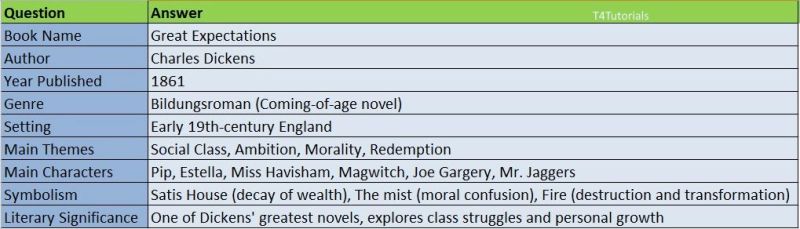 Great Expectations Summary - Download Modern City Pattern | Ultra HD