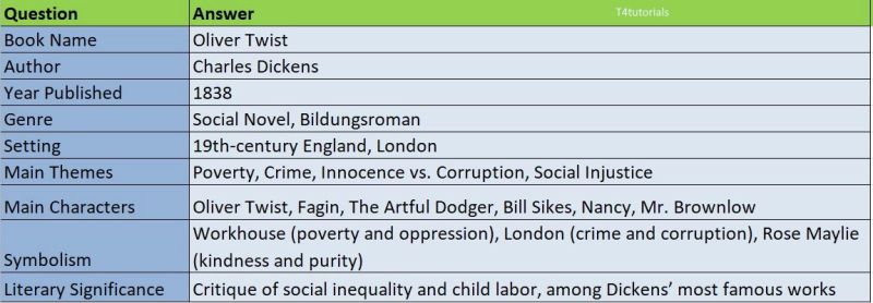 Solution Oliver Twist Plot Studypool - Elegant City Pattern - Retina