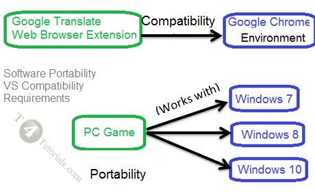 What Is Software Portability - Gradient Wallpaper Collection - High Resolution Quality