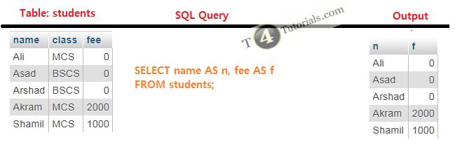 David Freitag On Linkedin Basic Sql Tutorial Comments Aliases And - 4K Dark Images for Desktop