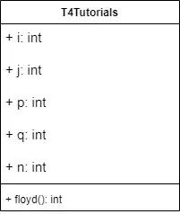 Multiple Inheritances Floyd Triangle C T4tutorials Com - Landscape Patterns - Amazing Mobile Collection