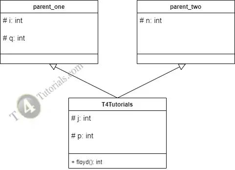 Multiple Inheritances Floyd Triangle C T4tutorials Com - Best Vintage Photos in 8K