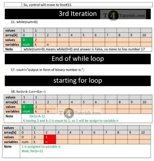 Convert A Number Into Binary In C C Plus Plus And C With Flowchart T4tutorials Com - Classic Gradient Texture - Mobile
