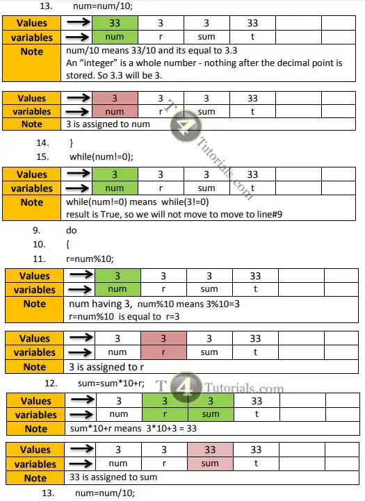 Palindrome Program In C C C Plus Plus Cpp With Flow Chart T4tutorials Com - Best Dark Wallpapers in 8K