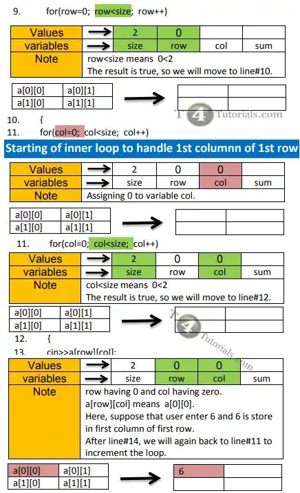 C Programming Code To Find Sum Of All Element Of Each Row Of Given - Modern Geometric Texture - 4K