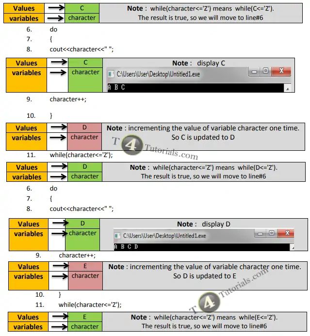 C Program To Display Alphabets Codingtute - Artistic Light Picture - High Resolution
