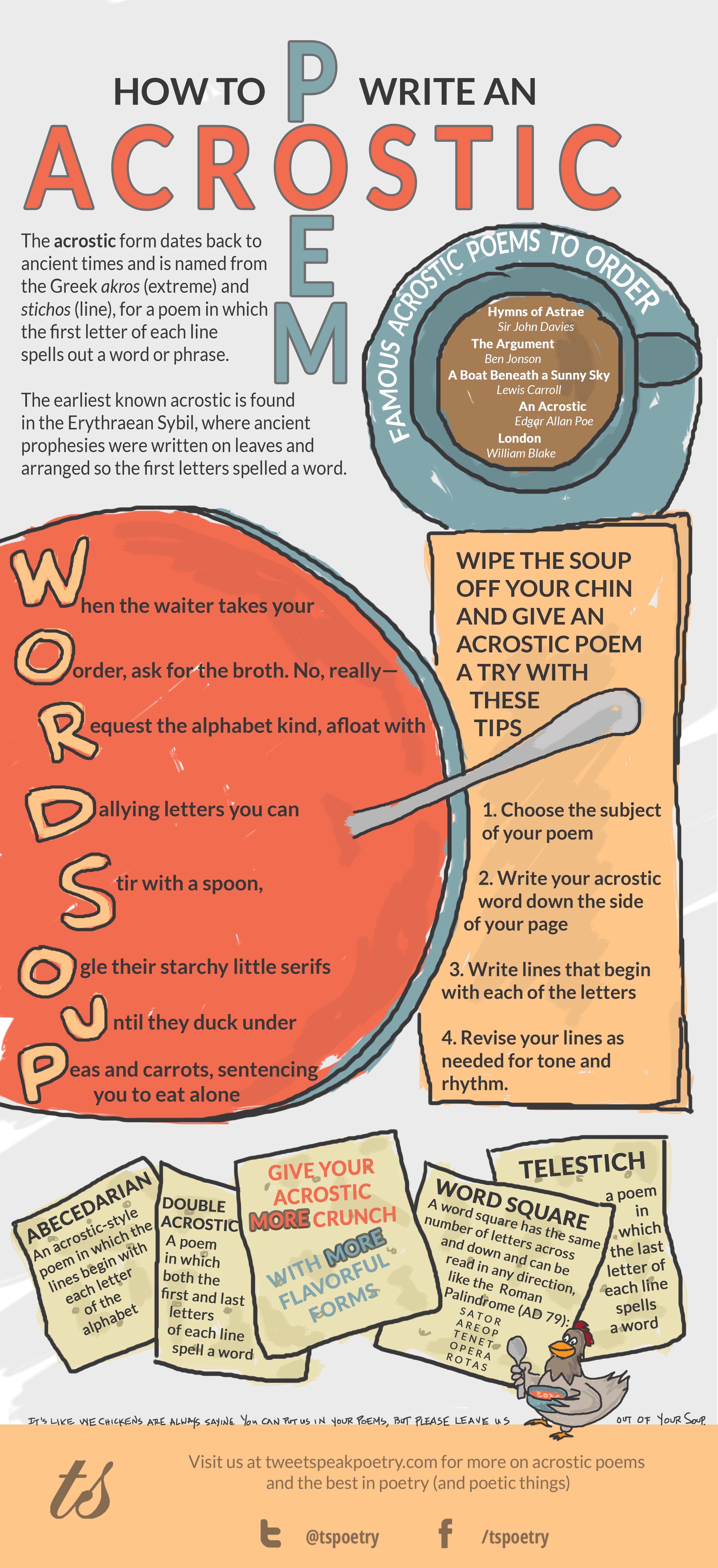 Use one of the words you thought of in the activities above and use it to create an acrostic poem about that word or about nature or spring. How To Write An Acrostic Poem Infographic Tweetspeak Poetry