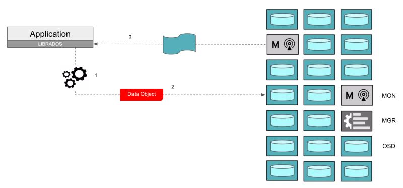 Github Webrtcn S3client S3 Client For Ceph - Premium Minimal Image Gallery - Full HD