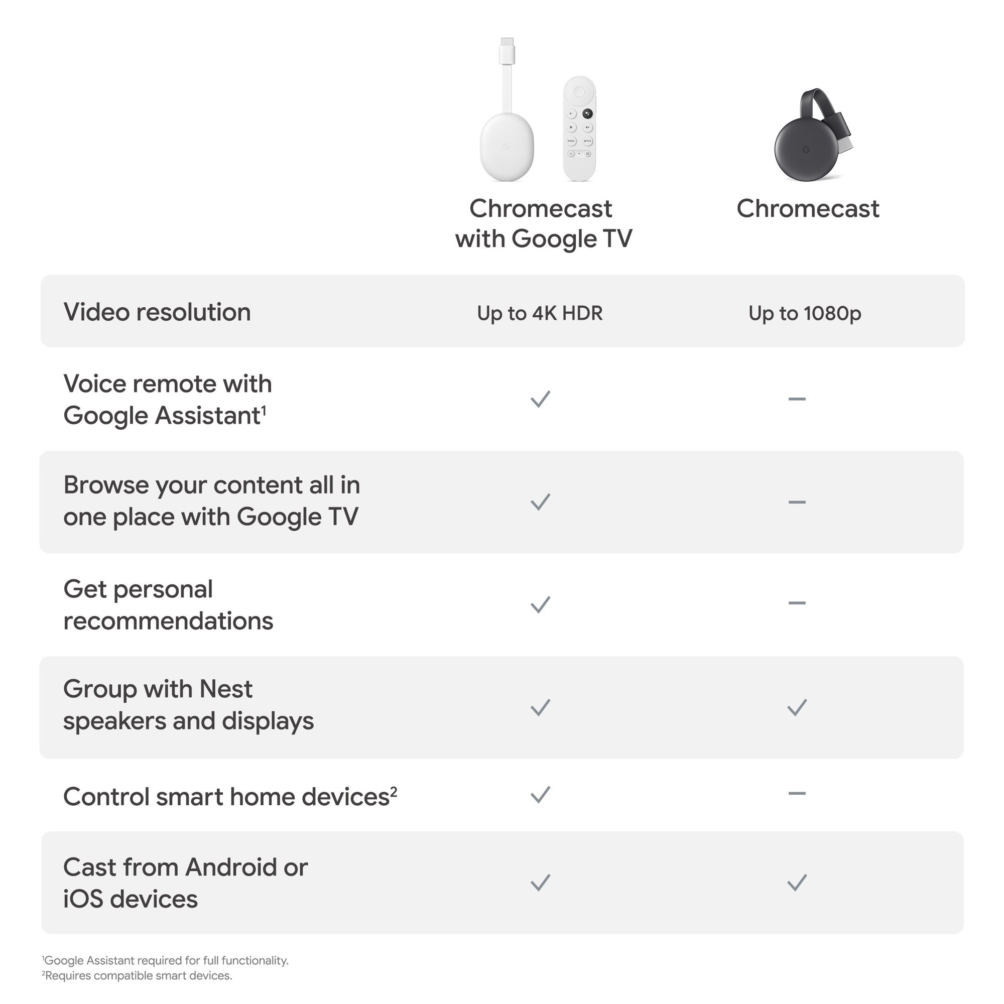 Chromecast with Google TV - Streaming Entertainment in 4K HDR - Blue
