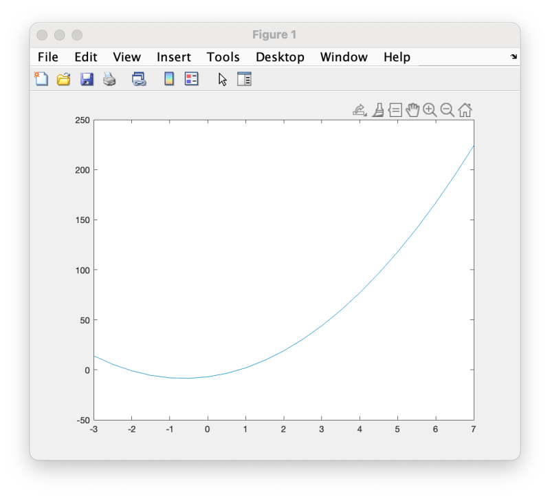 Chapter 12 M Files Functions And Simple Plotting Tools Biol120 - Professional Nature Illustration - Ultra HD