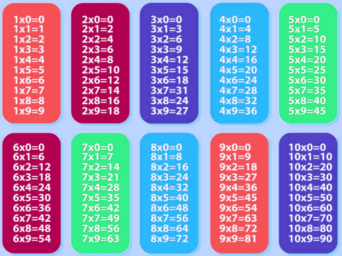 Tabla Del 26 Con Truco Para Aprender La Tabla De Multiplicar Del 26 Tabla Del 26 Con Truco Para Aprender La Tabla De Multiplicar Del 26