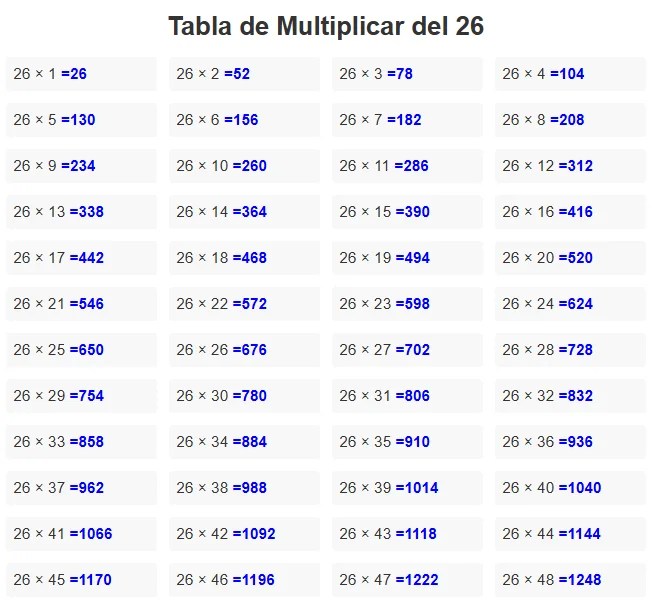 Tabla Del 26 Tablas De Multiplicaciones Del 26 Tabla Del 26 Tablas De Multiplicaciones Del 26