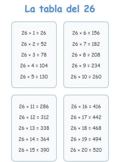 Tabla Del 26 Tablas De Multiplicaciones Del 26 Tabla Del 26 Tablas De Multiplicaciones Del 26