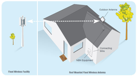 National broadband network (nbn)