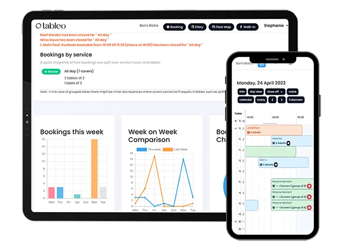 Tableo Restaurant Reservation Management System