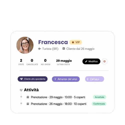 TABLEO CRM IT
