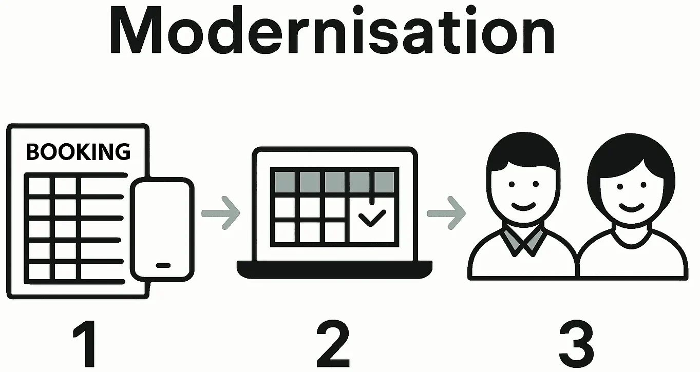 modernisation