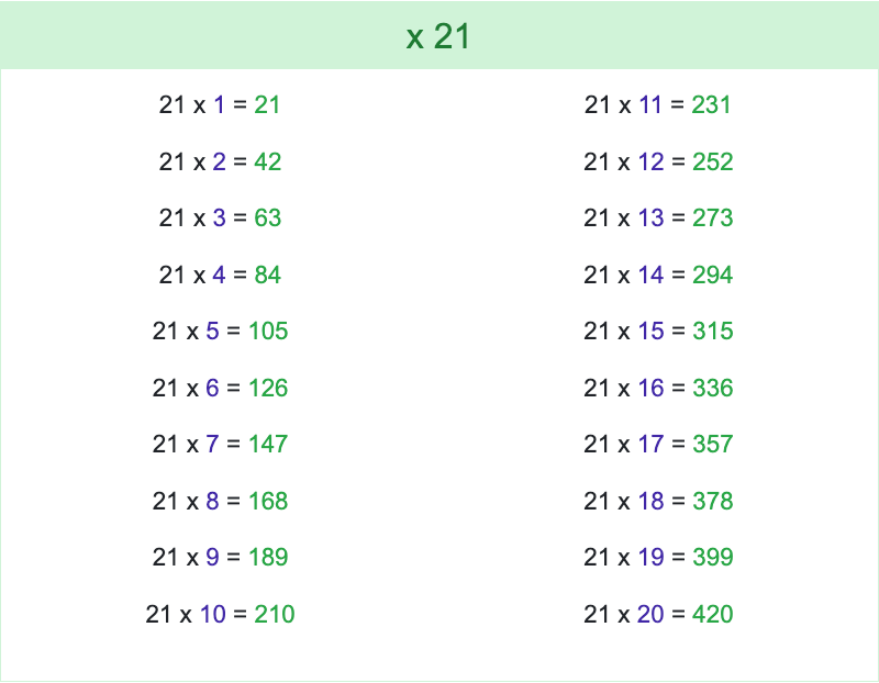 La table de vingt et un – Exercices et astuces pour un apprentissage ludique