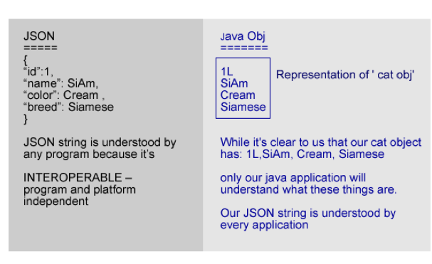 String To Soapmessage Not Working In Java Stack Overflow Envelope env msgreceiveEnvelope.