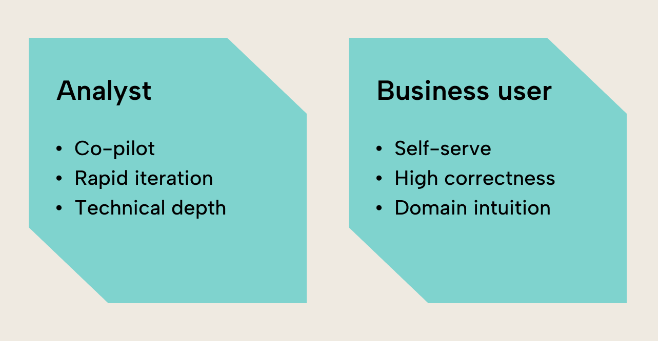 Querying Semantic Models With Llms - Best Vintage Pictures in 8K