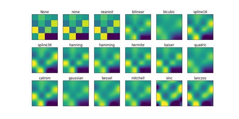 Images Contours And Fields Example Code Interpolation Methods Py - Gorgeous 4K Space Designs | Free Download