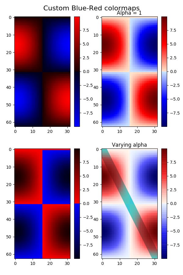 Github Matplotlib Matplotlib Cmap Template Template Package For - Download Amazing Gradient Image | Full HD
